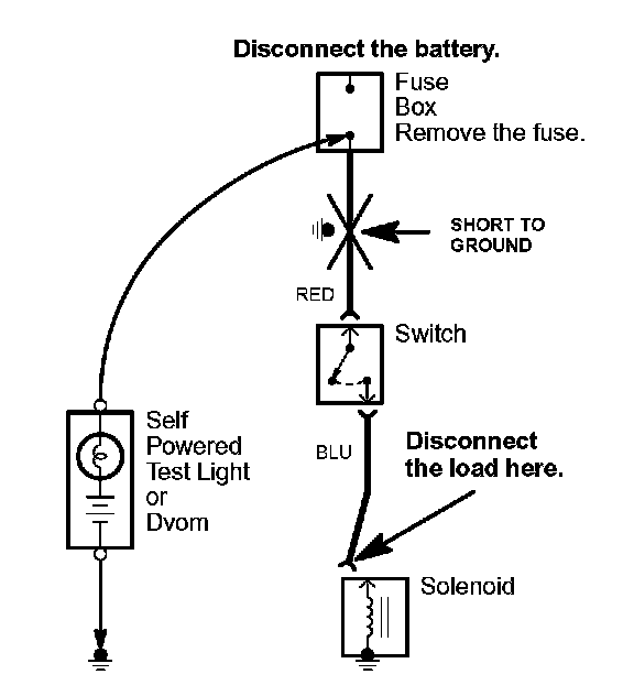 Factory service manual diagram