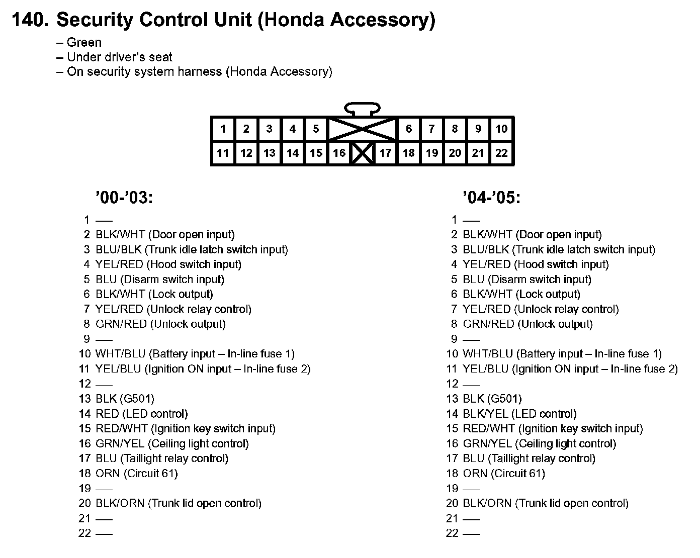 Factory service manual diagram