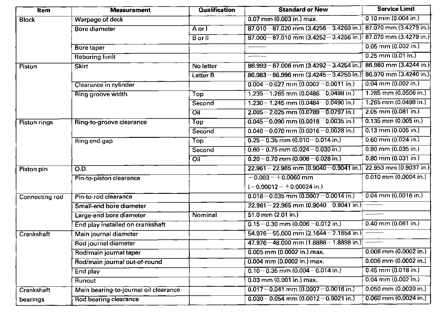 Factory service manual diagram