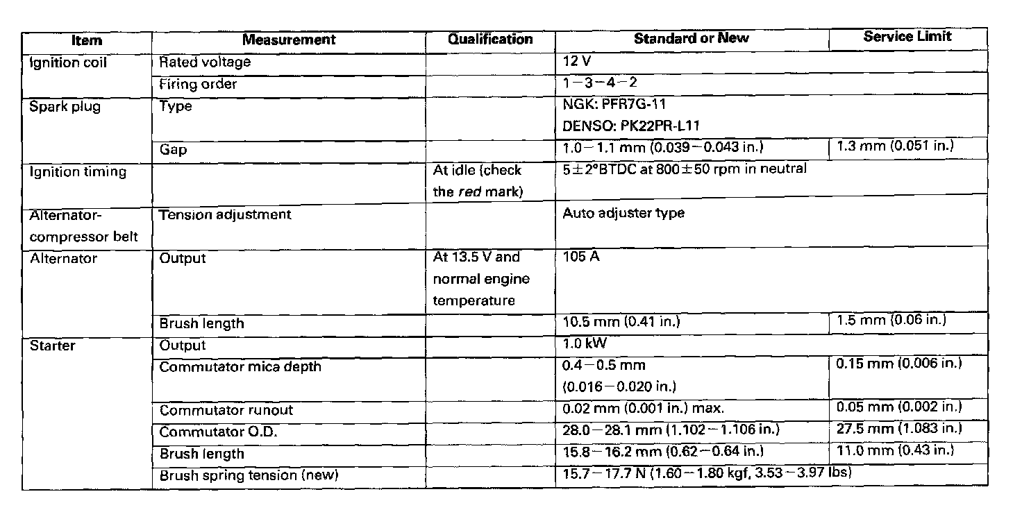 Factory service manual diagram