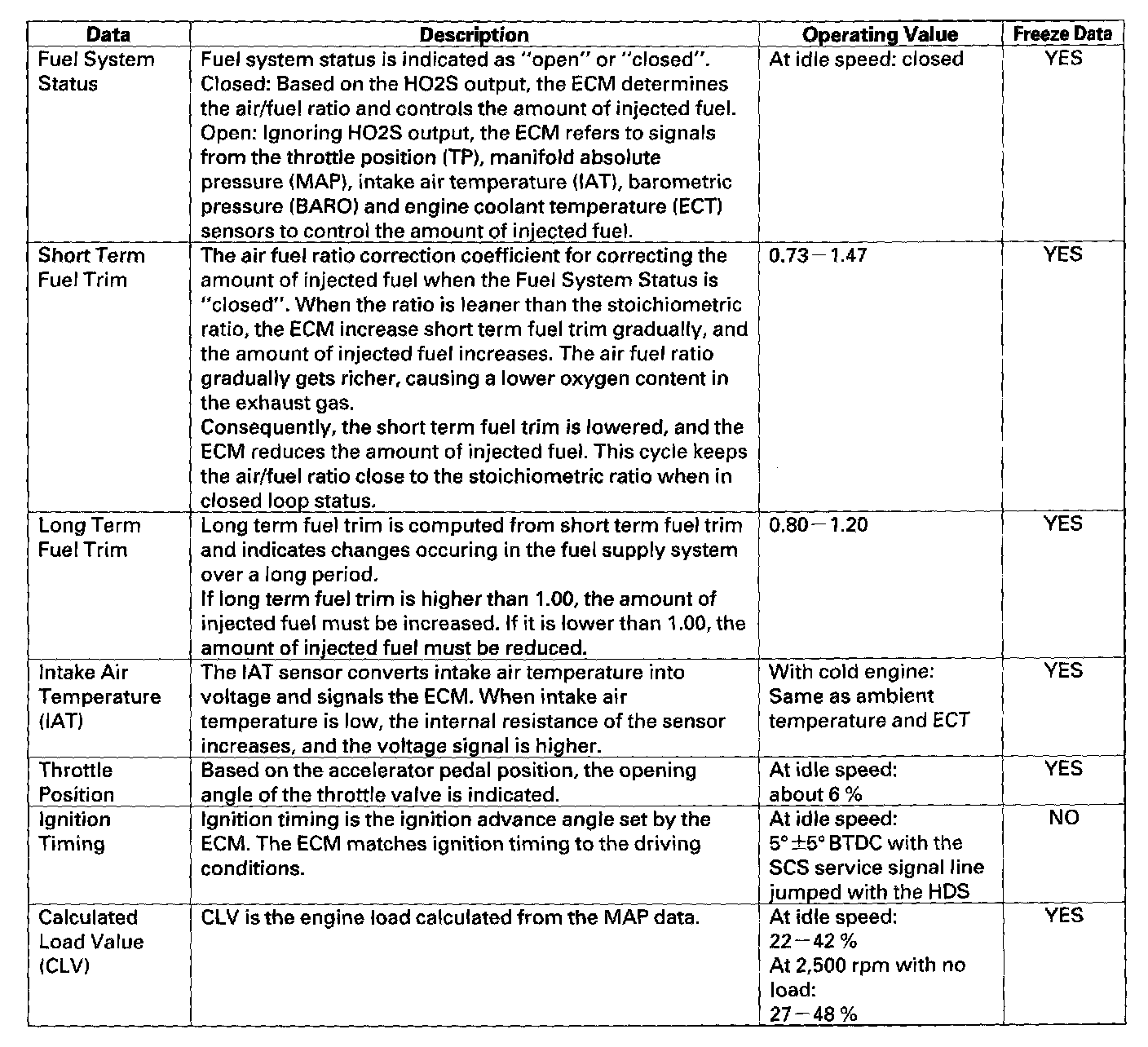 Factory service manual diagram