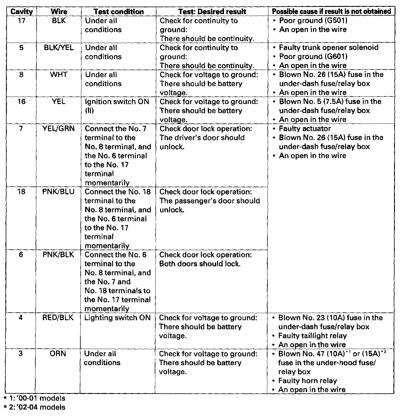 Factory service manual diagram