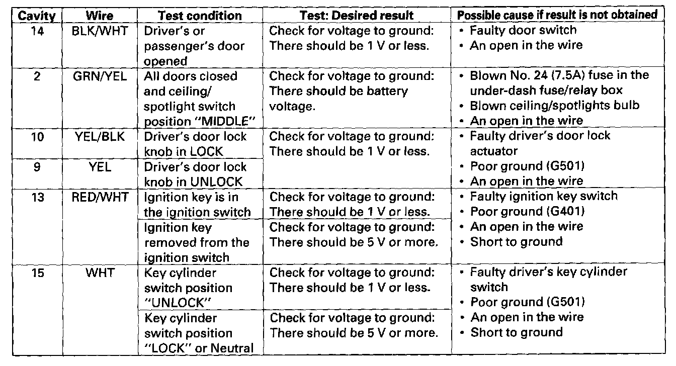 Factory service manual diagram