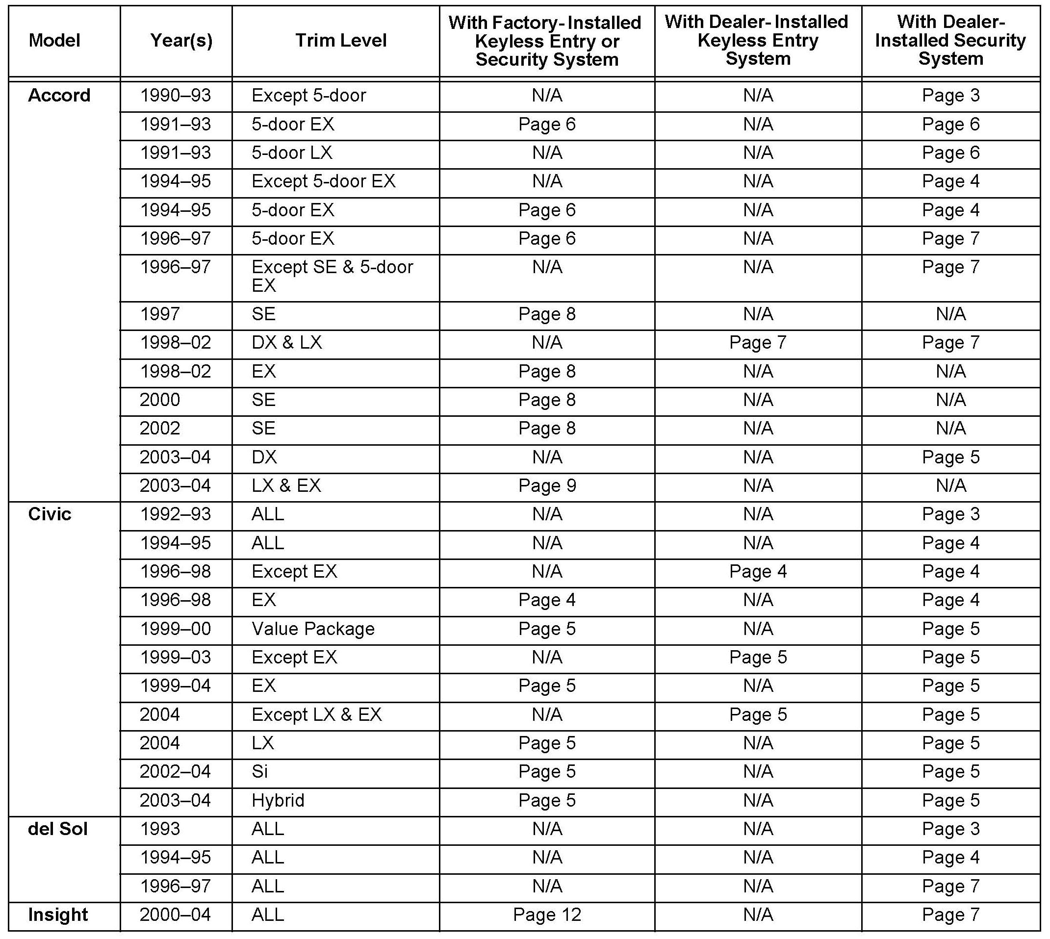 Factory service manual diagram