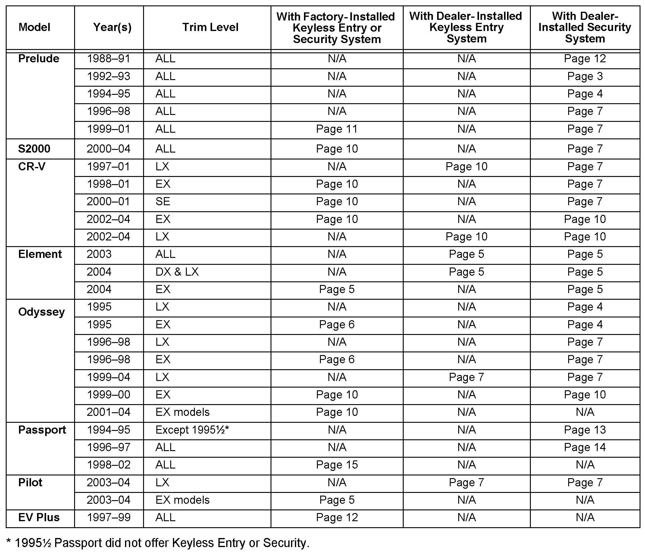 Factory service manual diagram