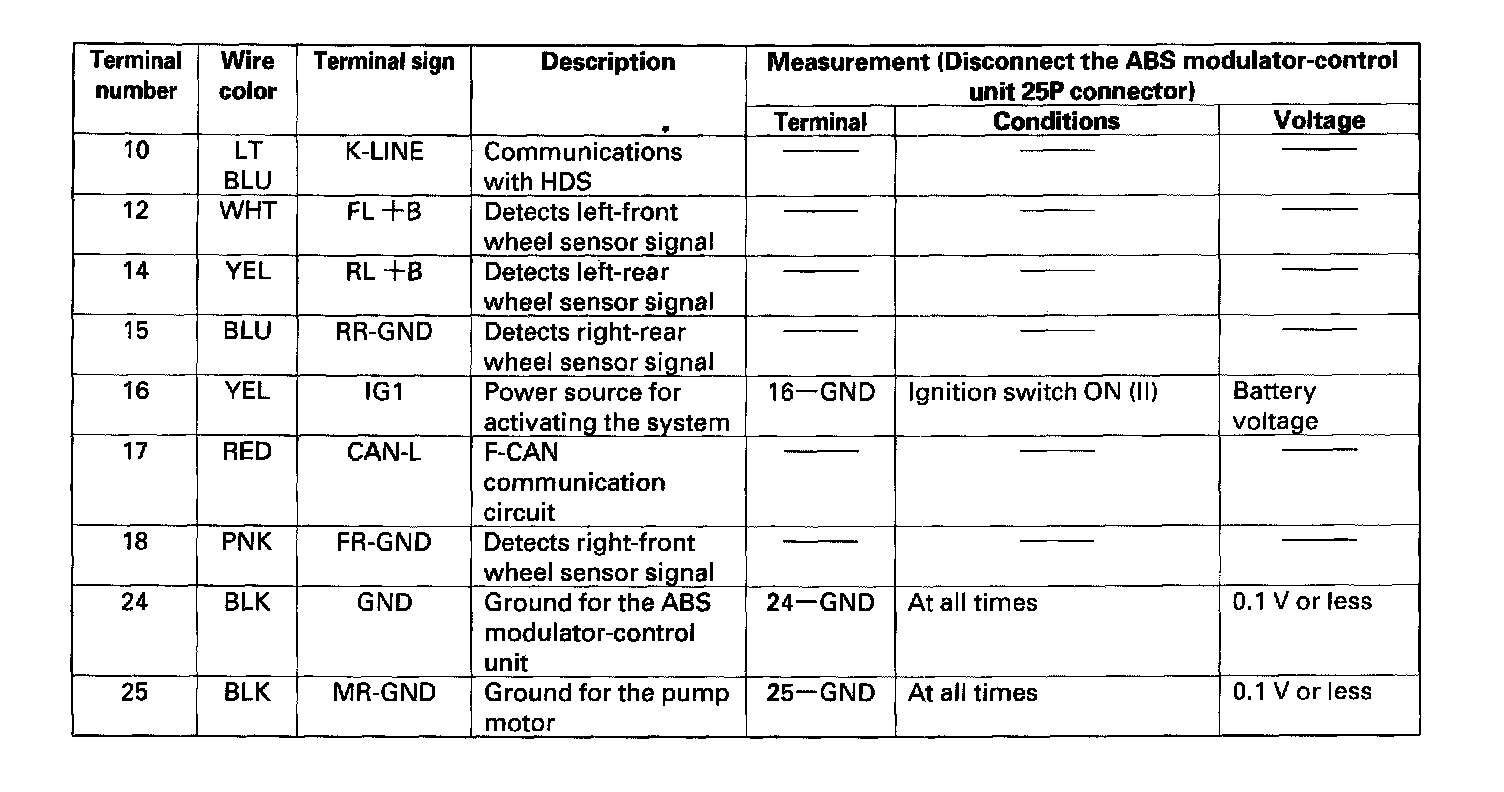 Factory service manual diagram