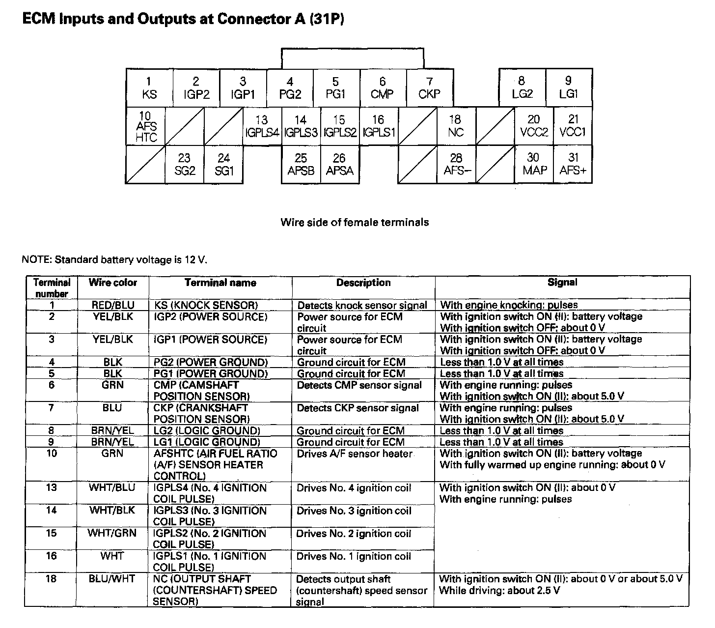 Factory service manual diagram