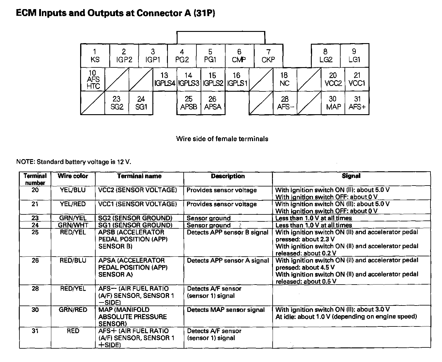 Factory service manual diagram