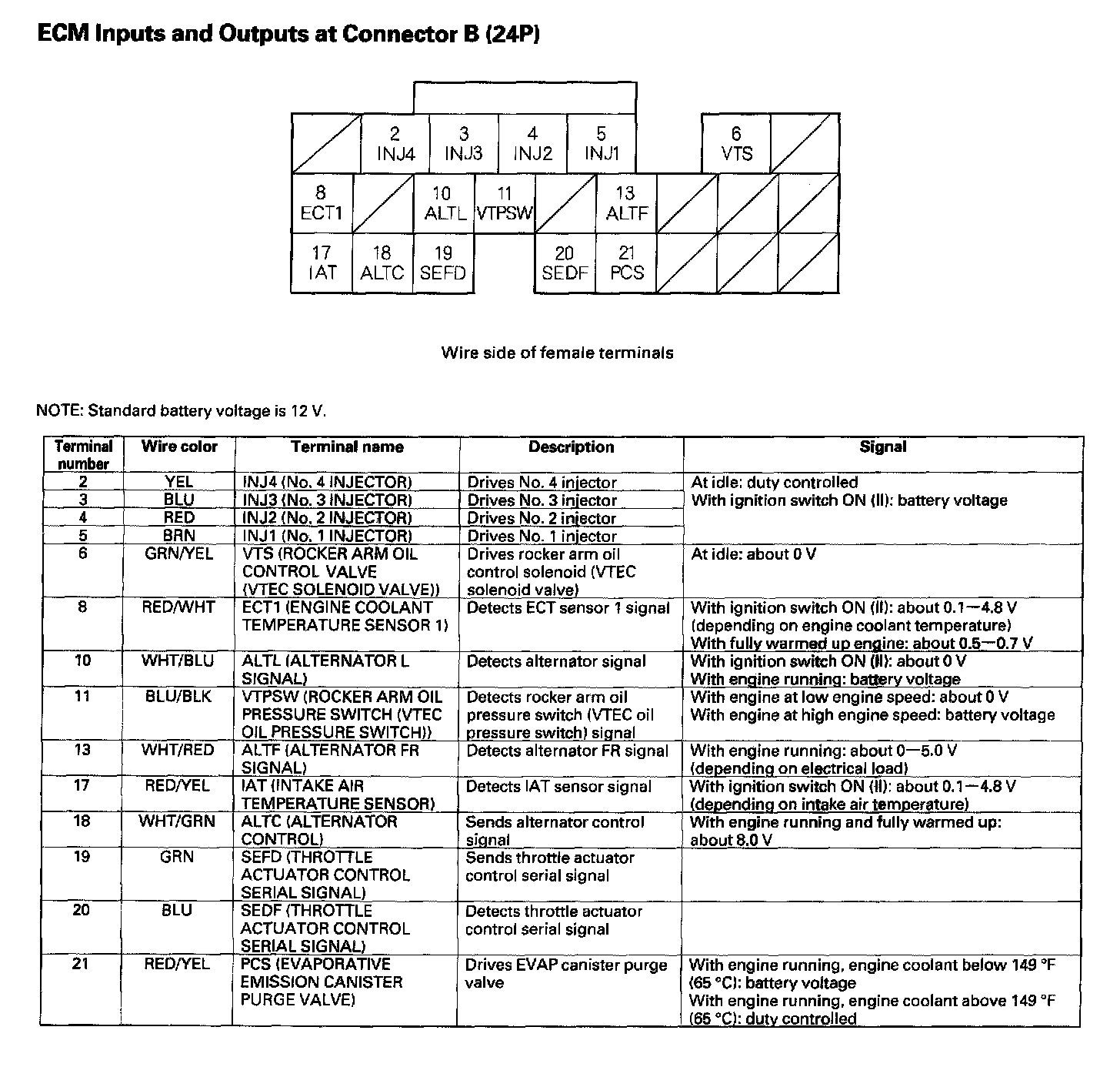 Factory service manual diagram