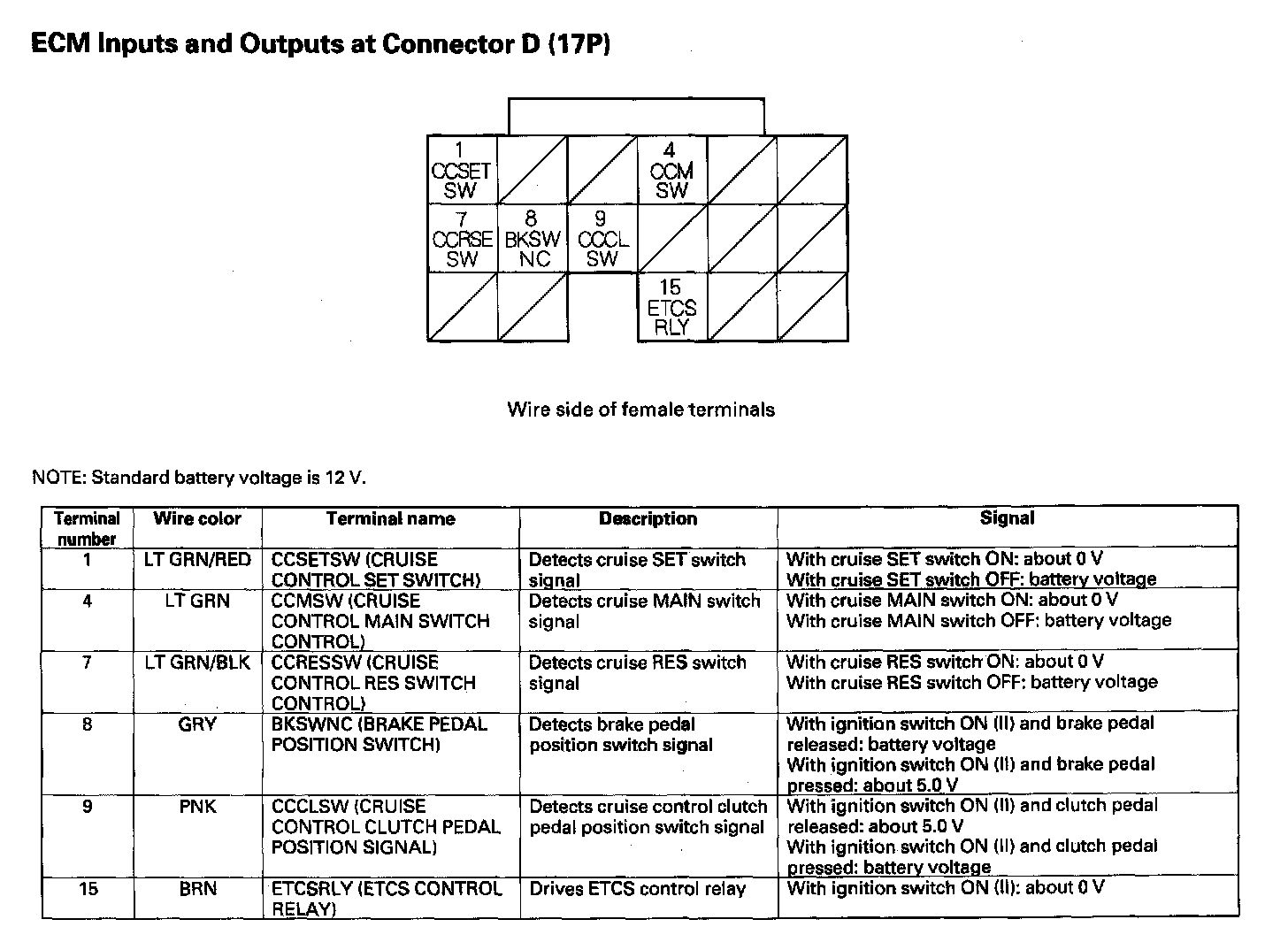 Factory service manual diagram