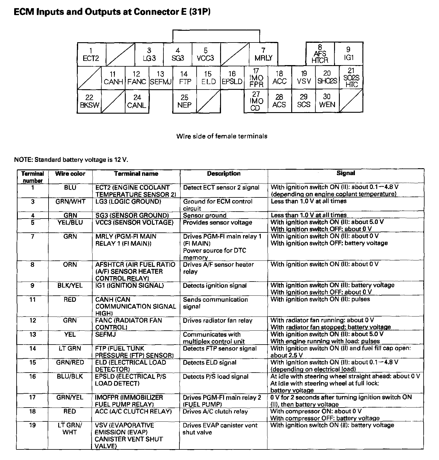 Factory service manual diagram