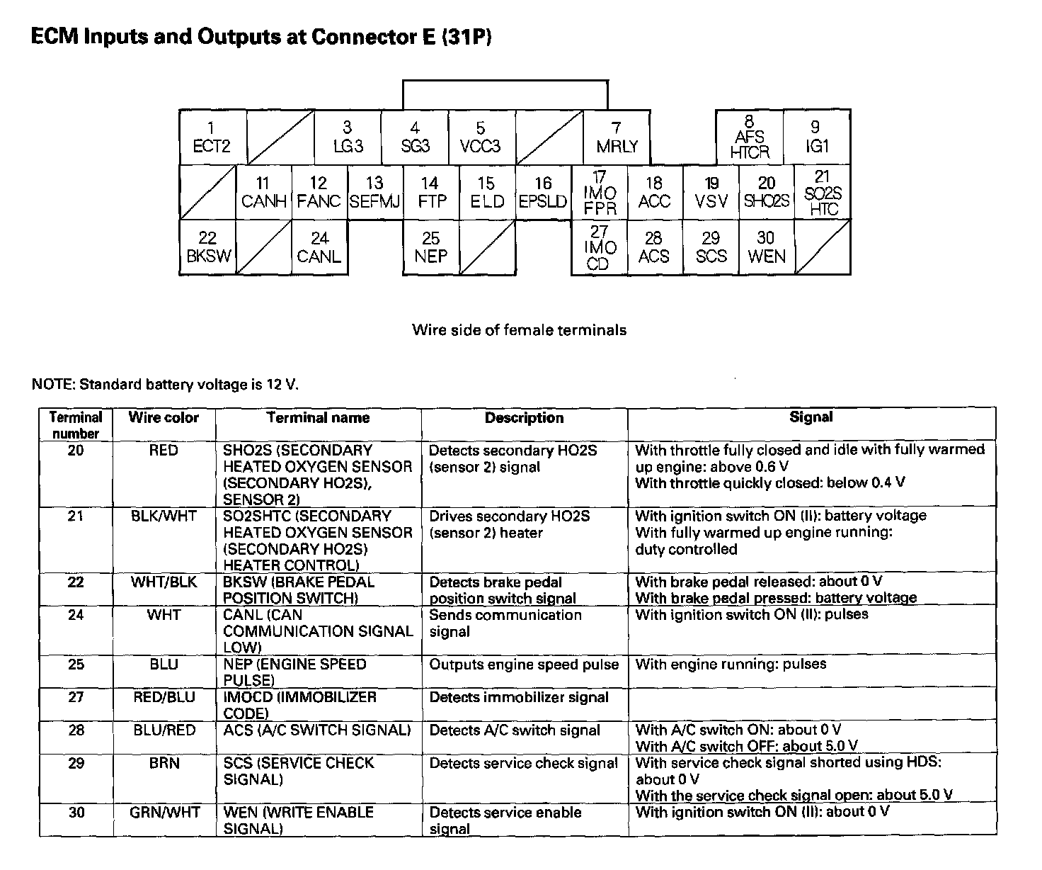 Factory service manual diagram
