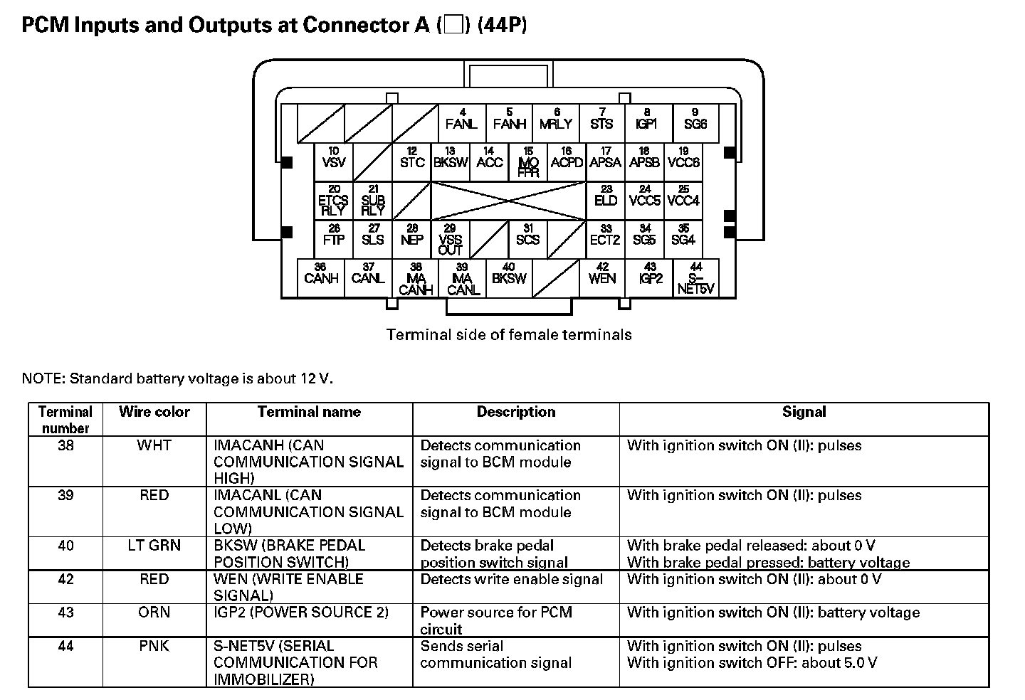 Factory service manual diagram