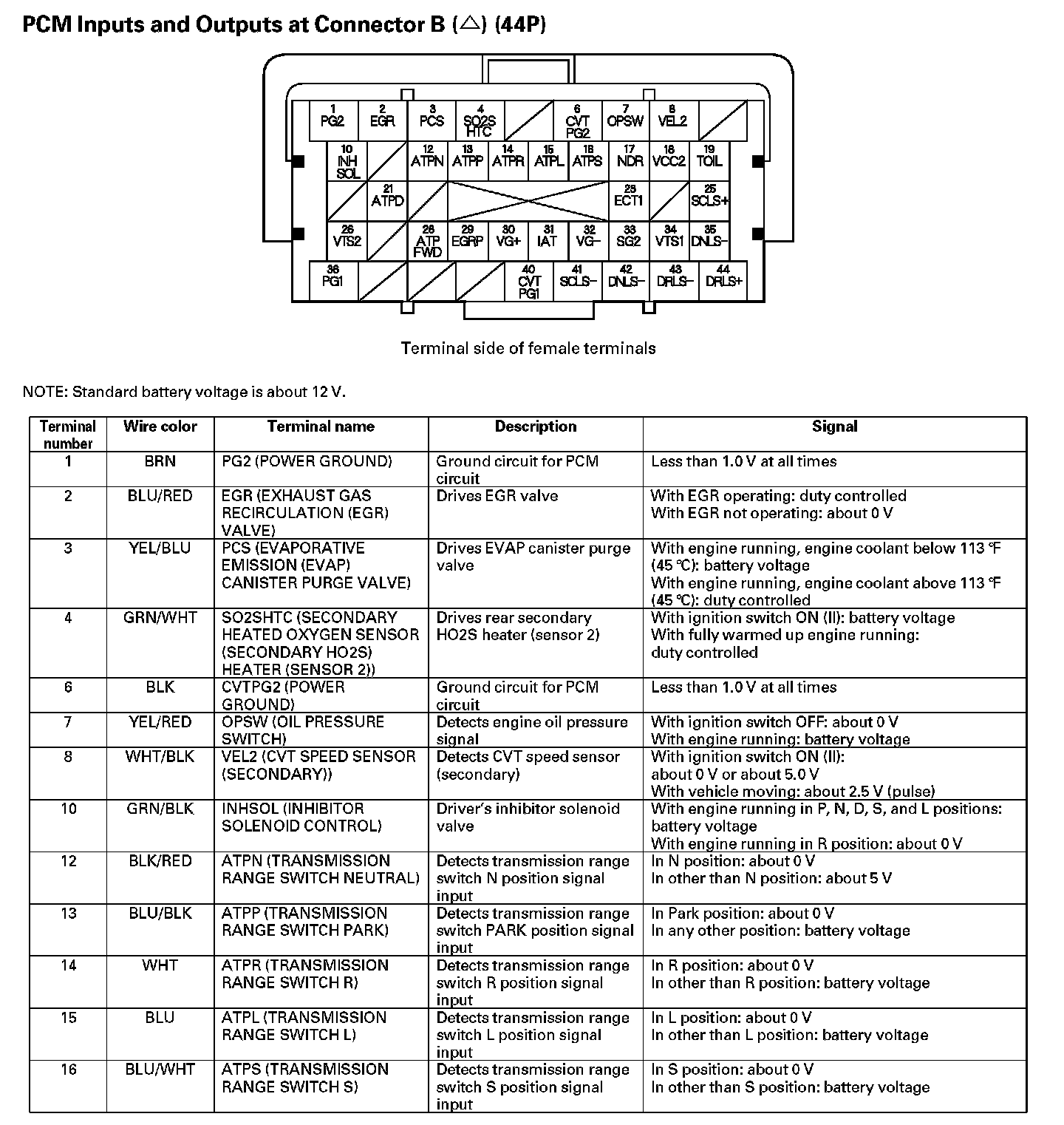 Factory service manual diagram