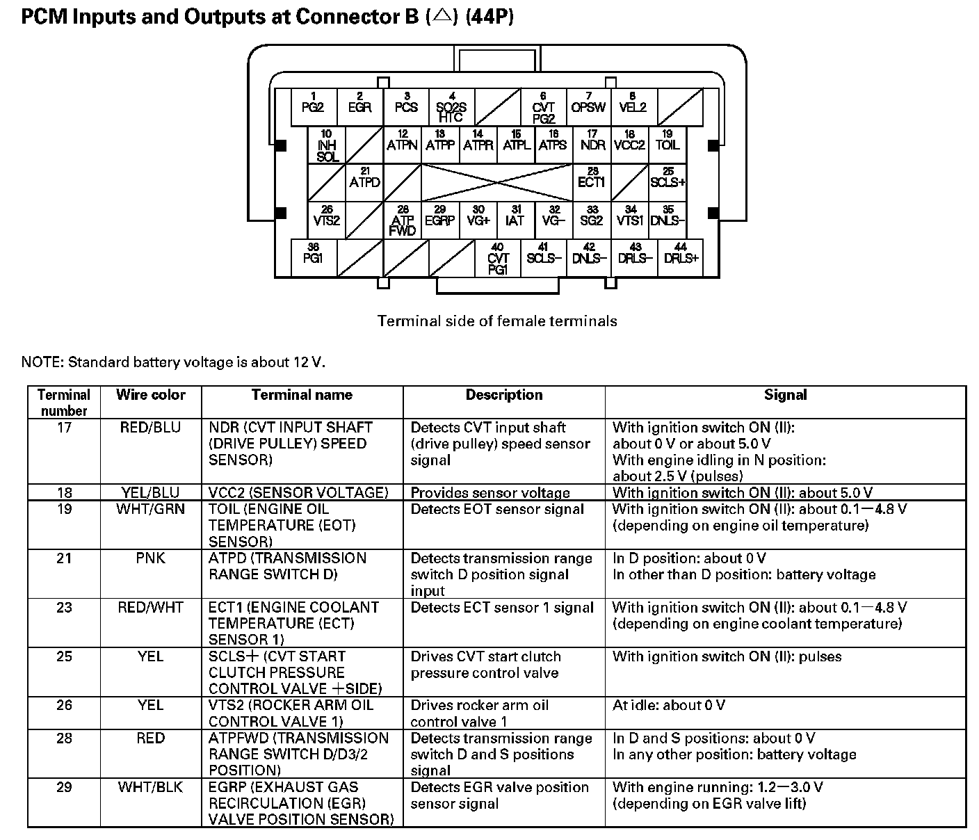 Factory service manual diagram