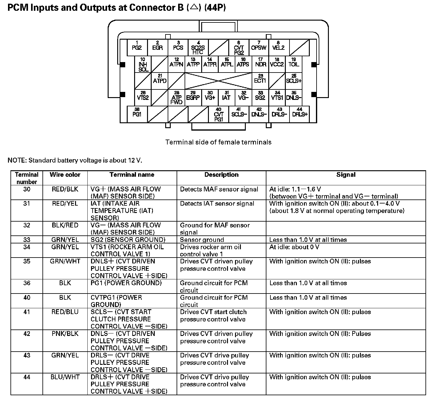 Factory service manual diagram