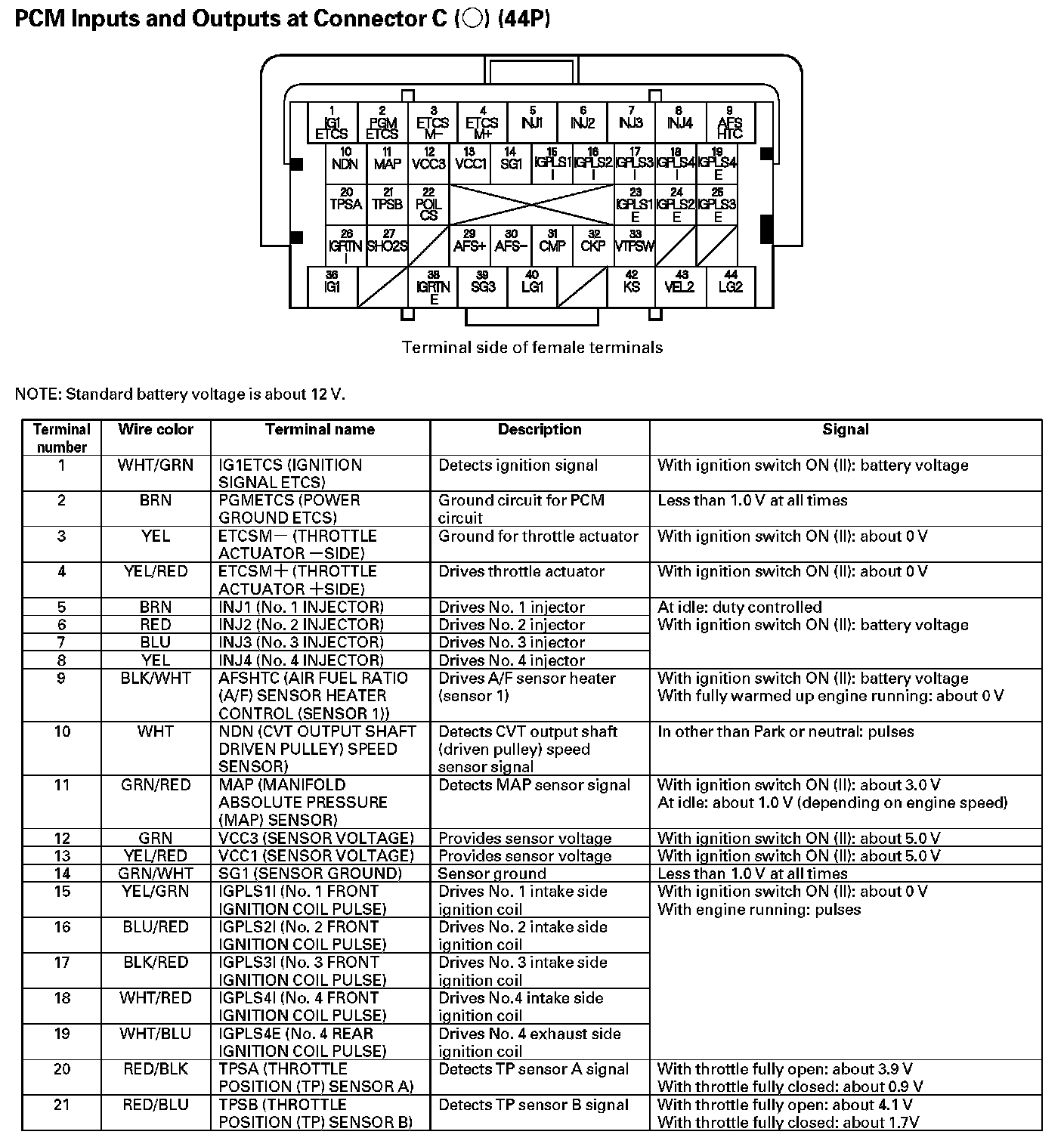 Factory service manual diagram