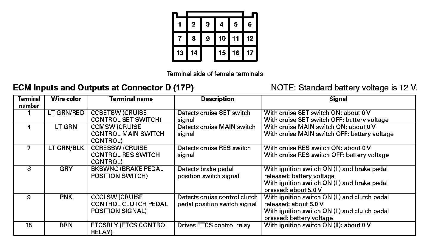 Factory service manual diagram