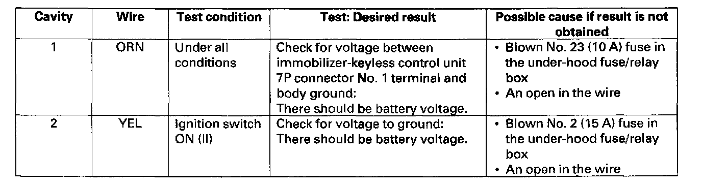 Factory service manual diagram