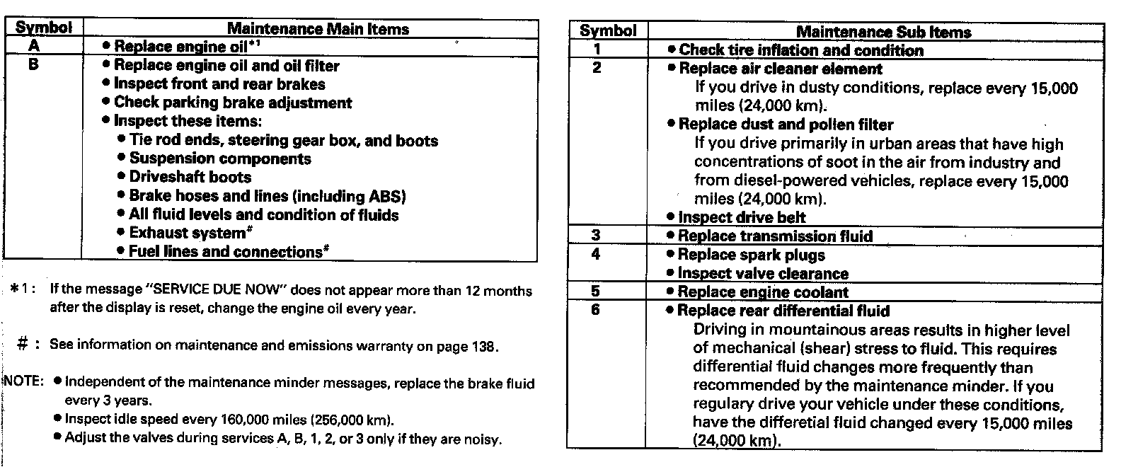 Factory service manual diagram