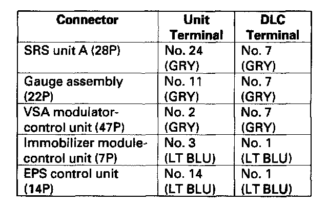 Factory service manual diagram
