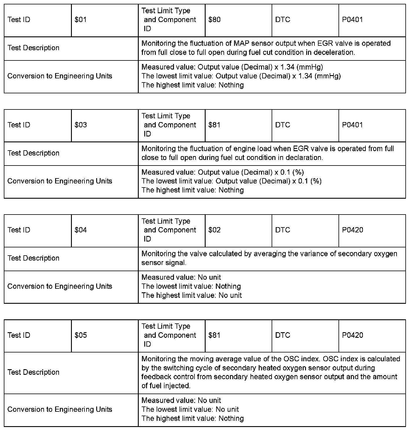 Factory service manual diagram