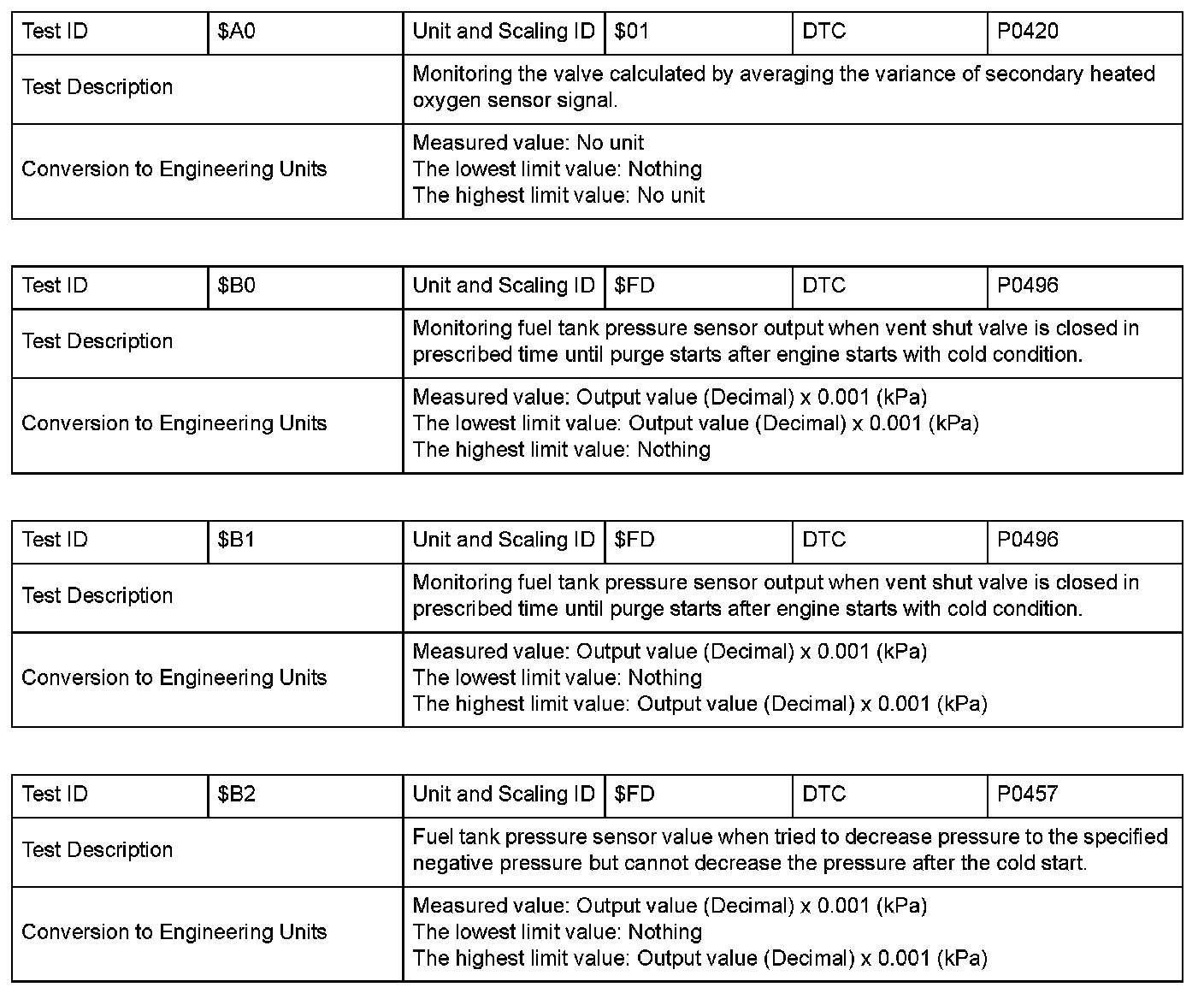 Factory service manual diagram