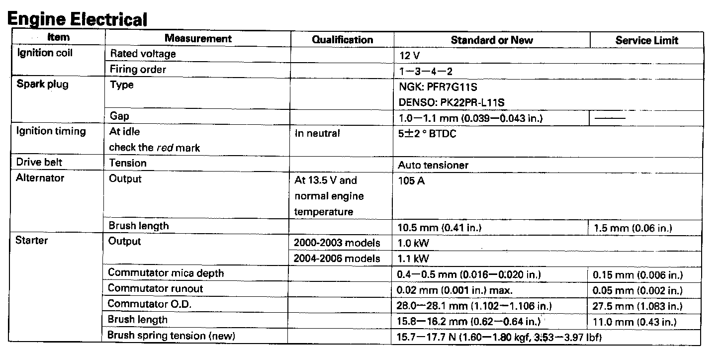Factory service manual diagram