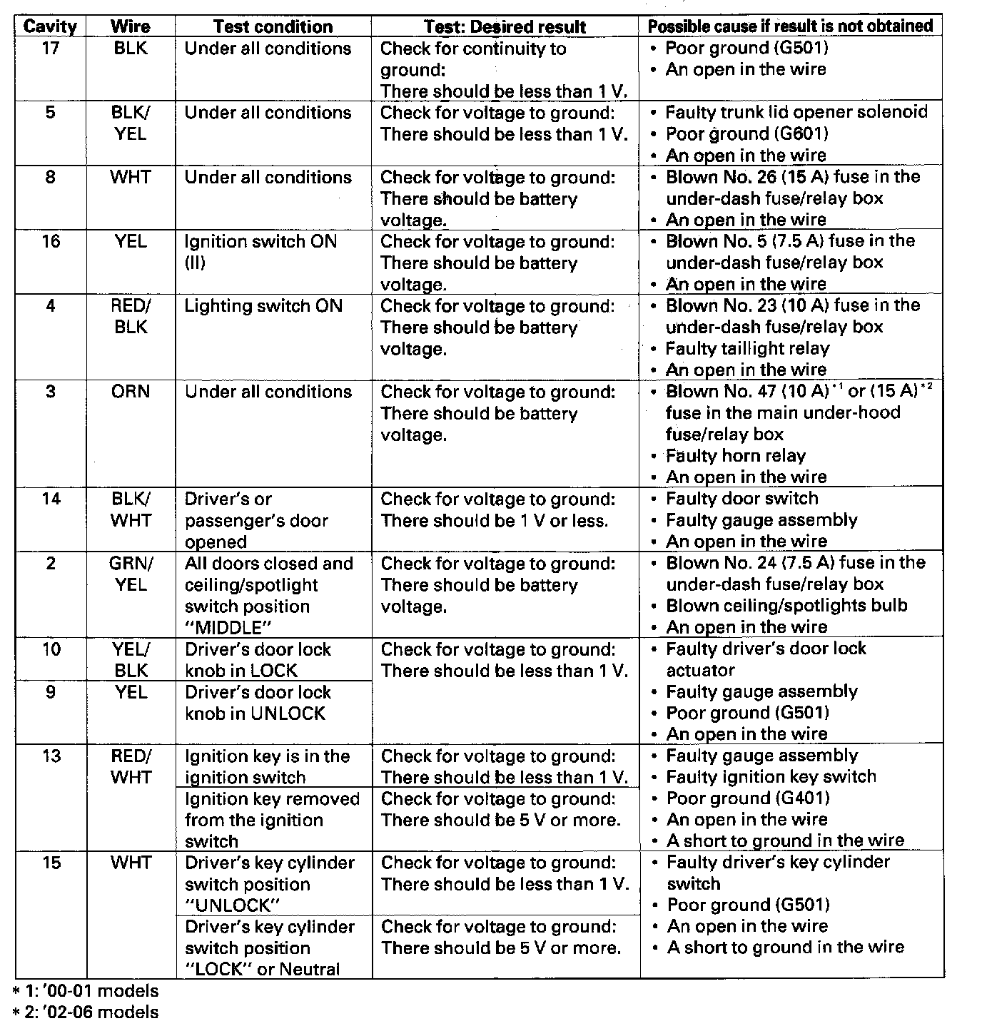 Factory service manual diagram