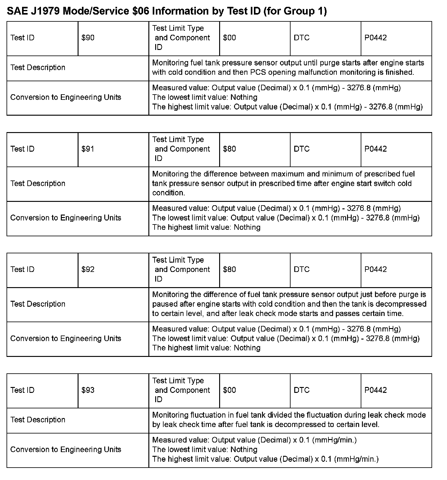 Factory service manual diagram