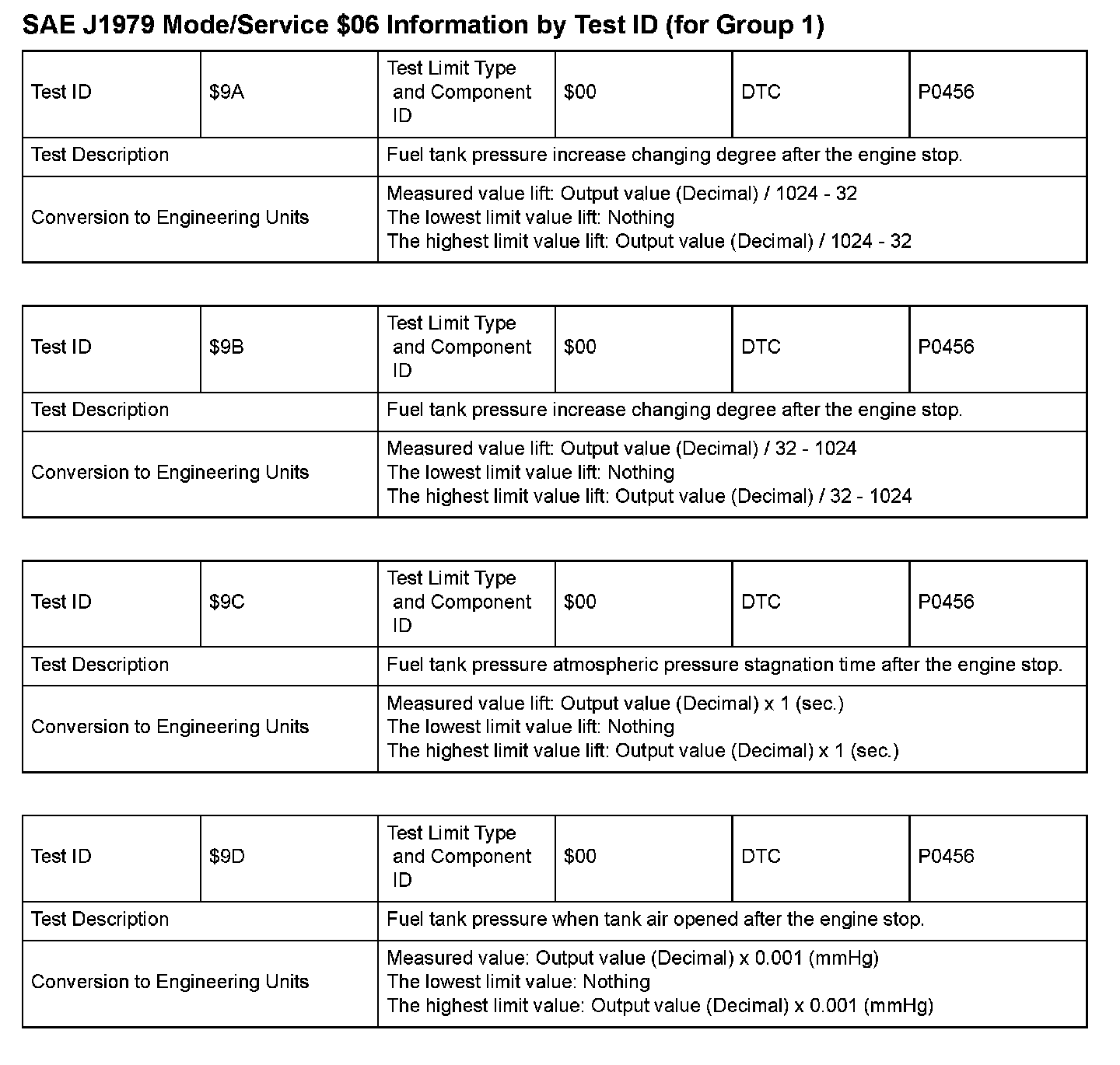 Factory service manual diagram