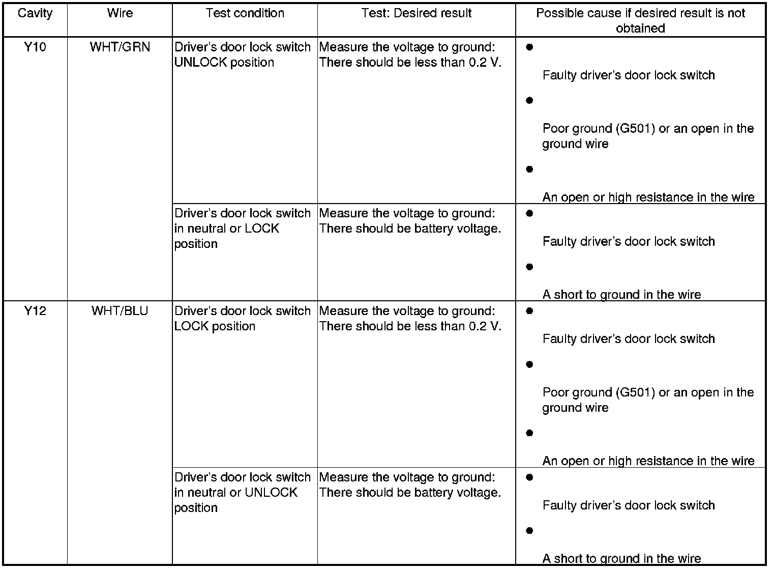 Factory service manual diagram