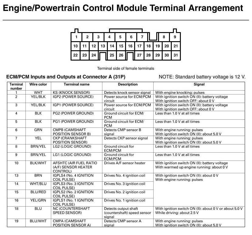 Factory service manual diagram