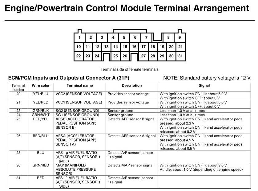 Factory service manual diagram