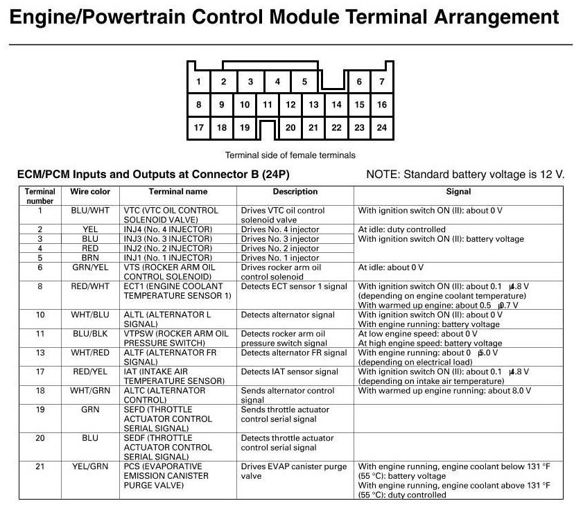 Factory service manual diagram
