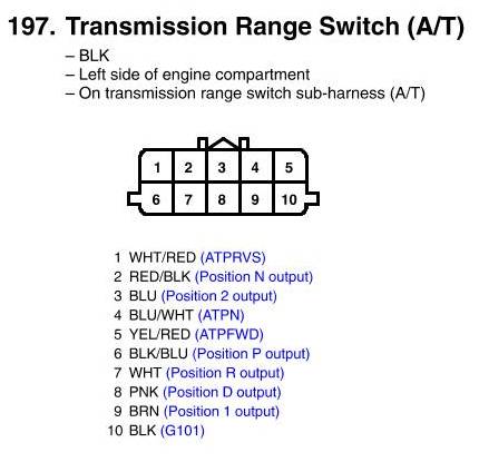 Factory service manual diagram