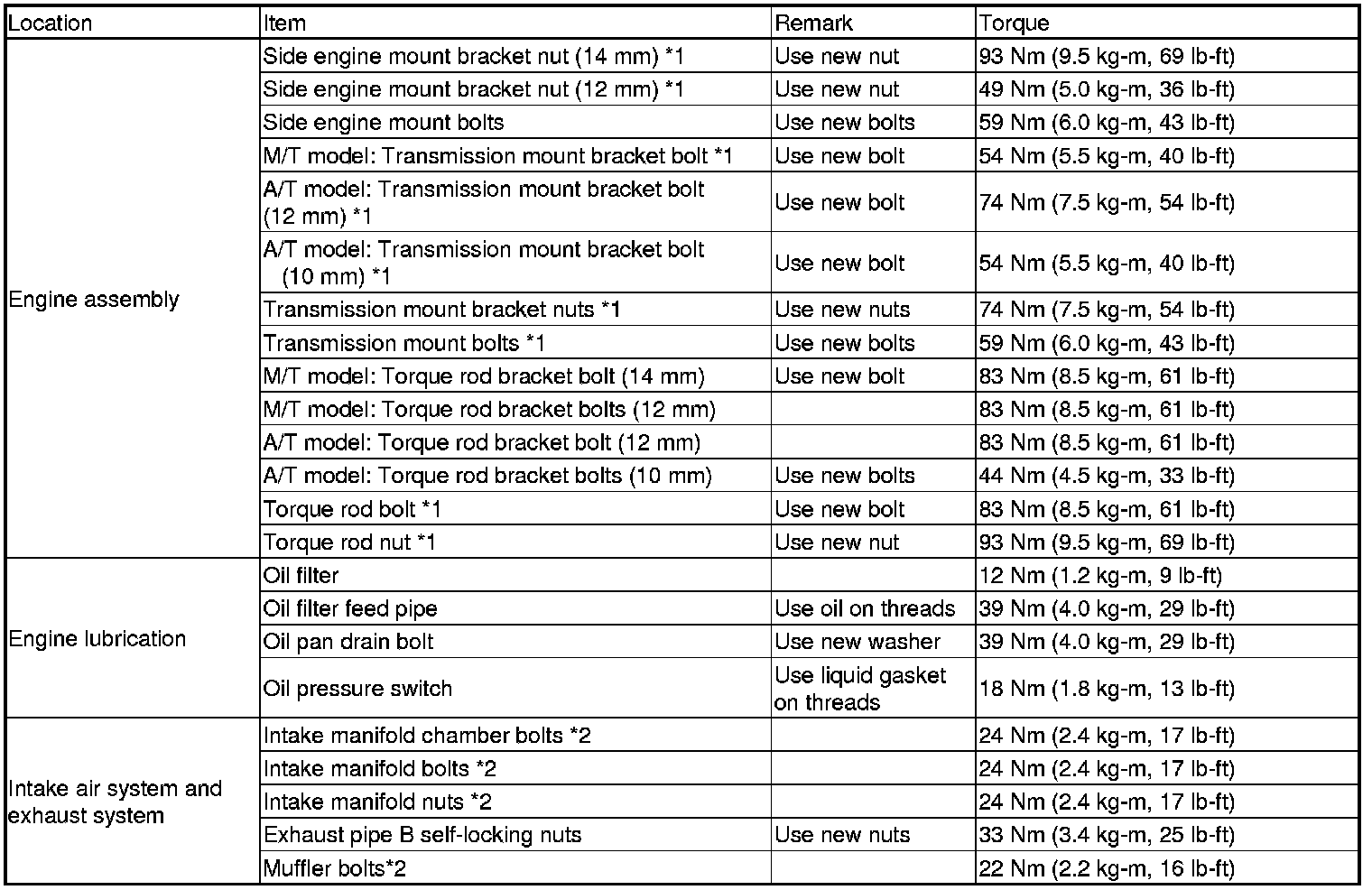 Factory service manual diagram