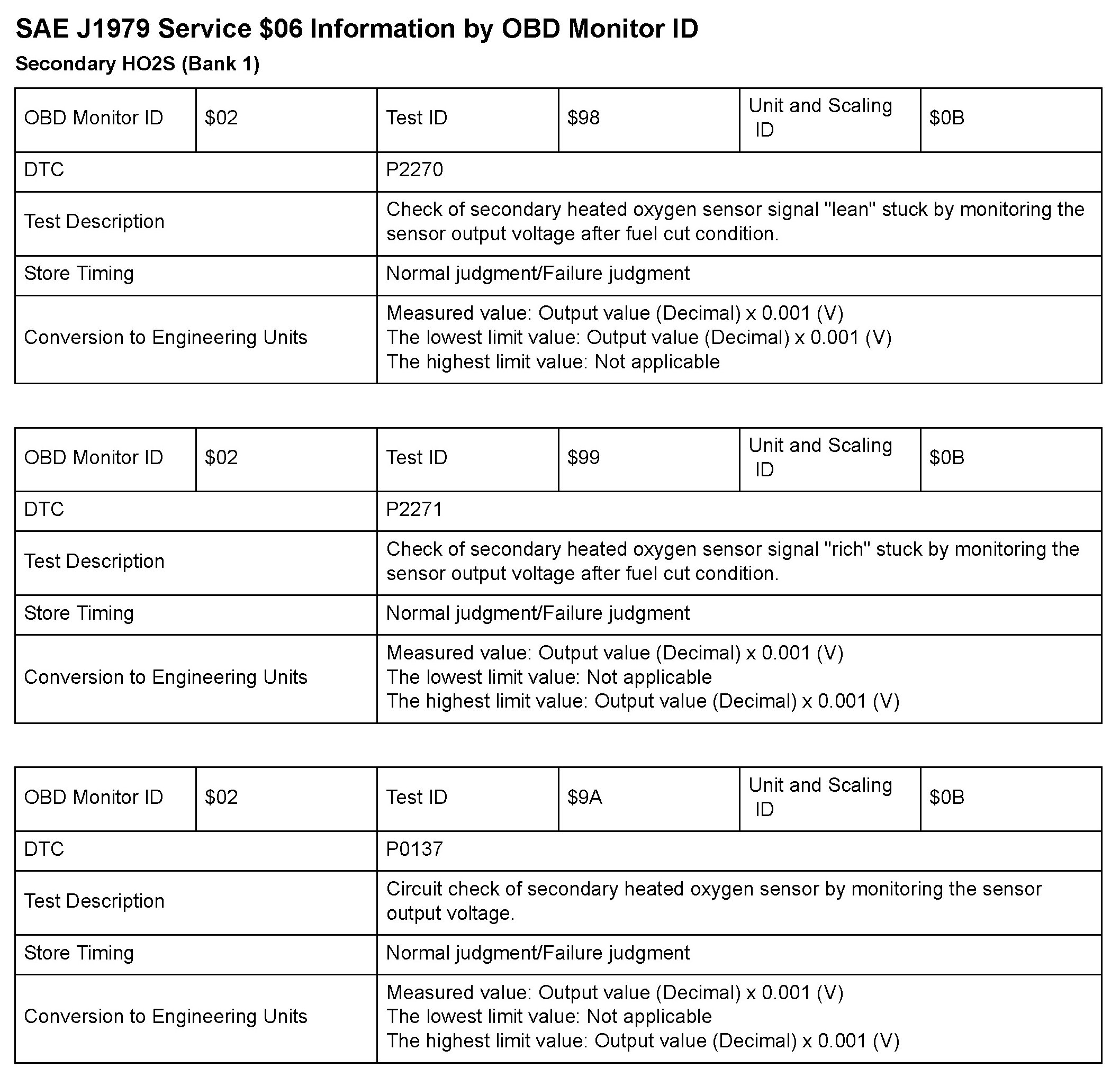 Factory service manual diagram