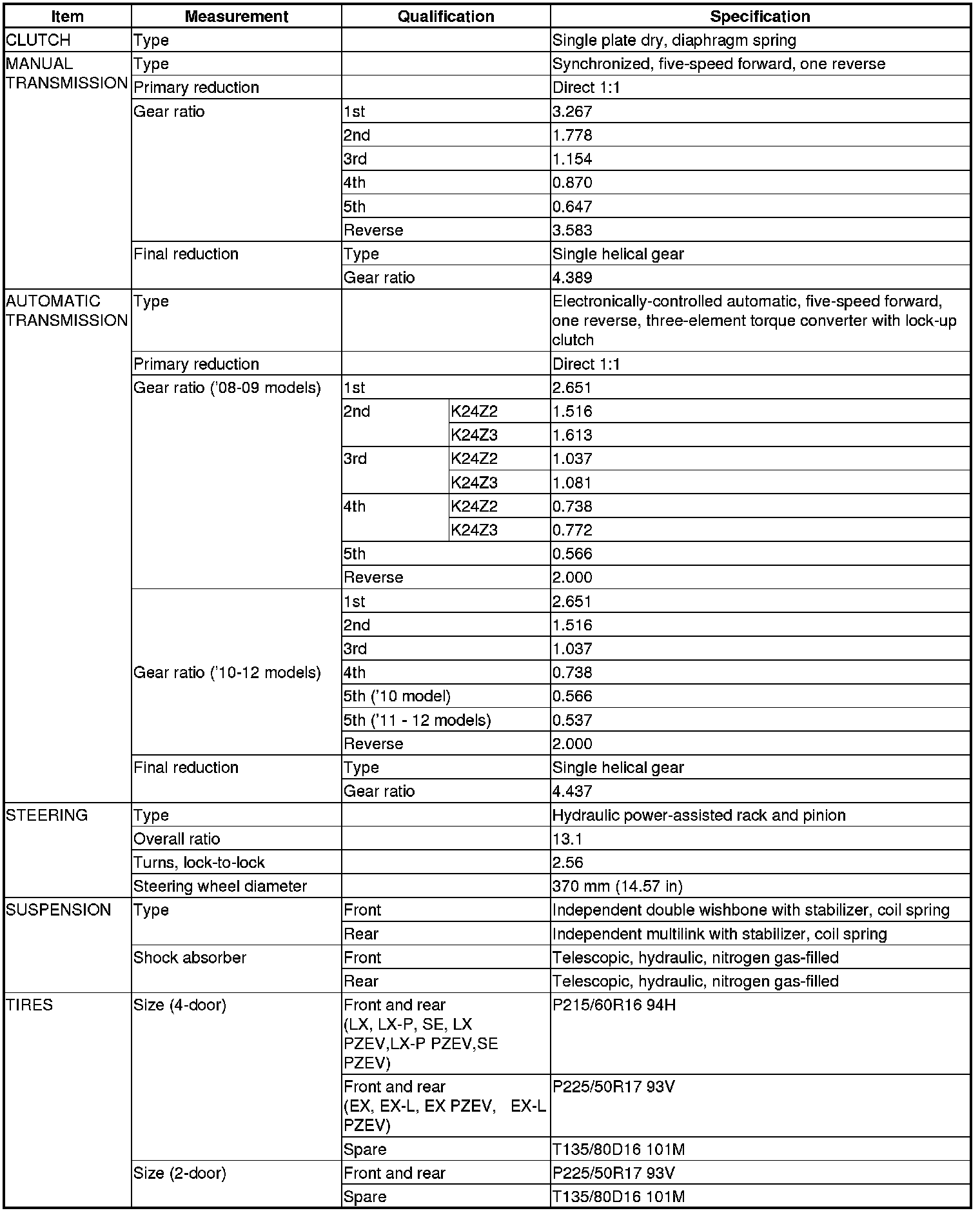 Factory service manual diagram