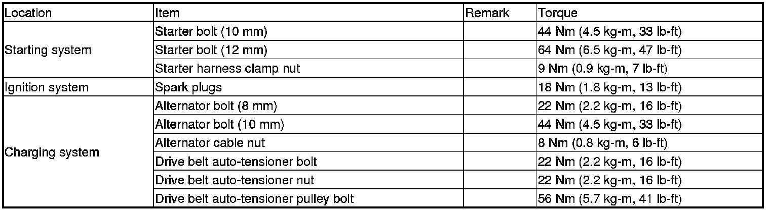 Factory service manual diagram