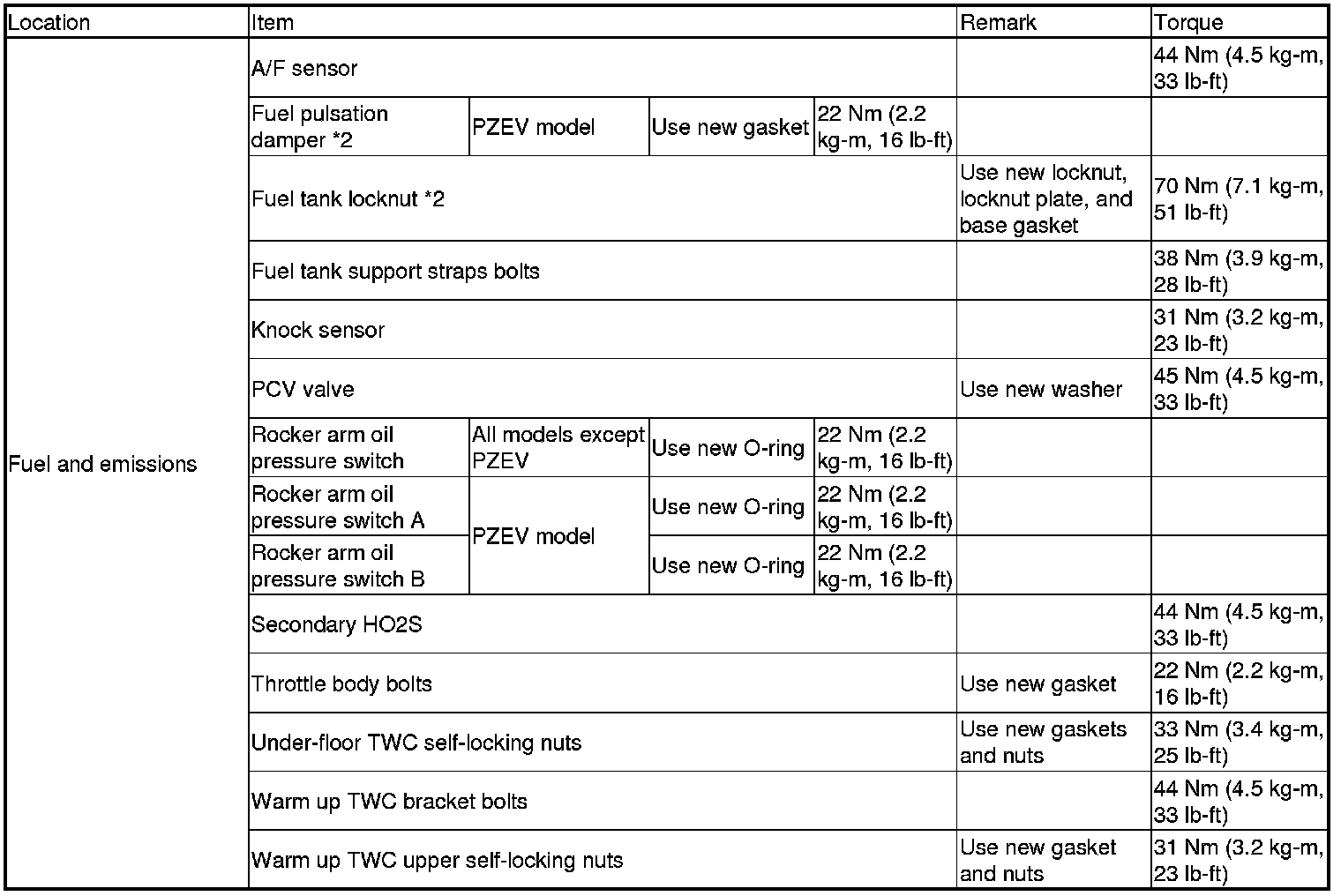 Factory service manual diagram