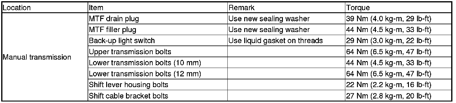 Factory service manual diagram