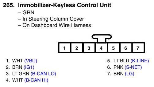 Factory service manual diagram