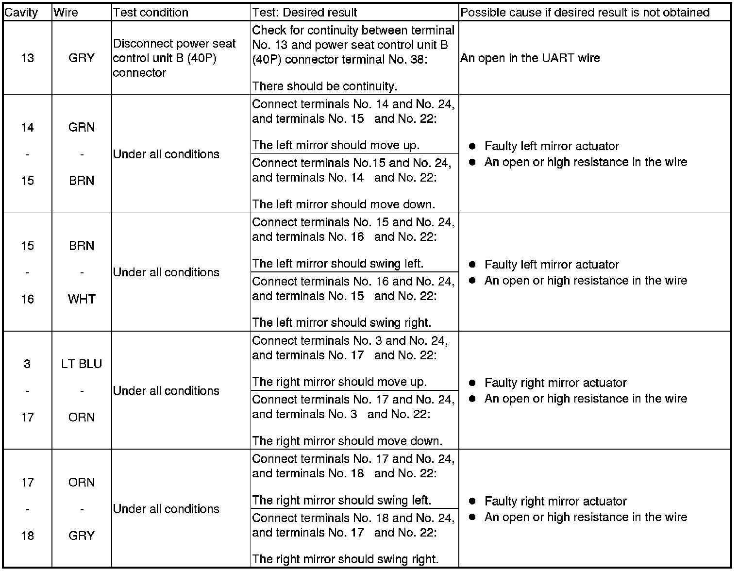 Factory service manual diagram