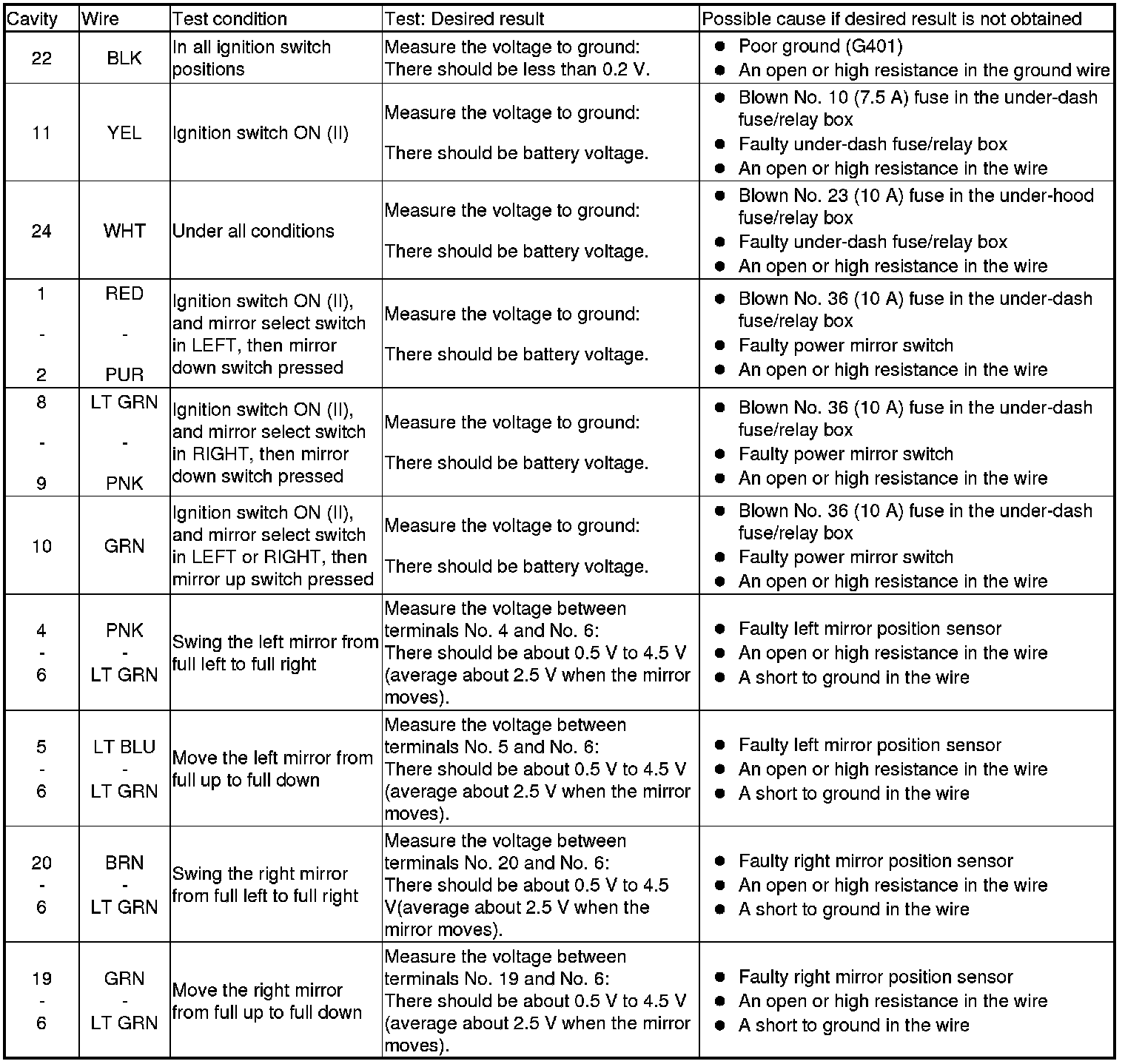 Factory service manual diagram