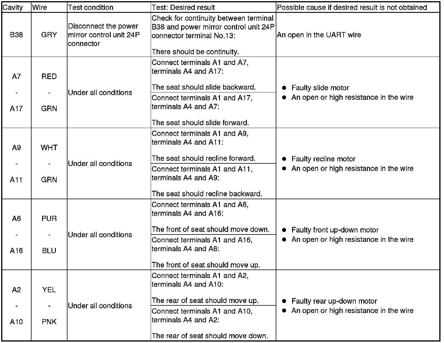 Factory service manual diagram