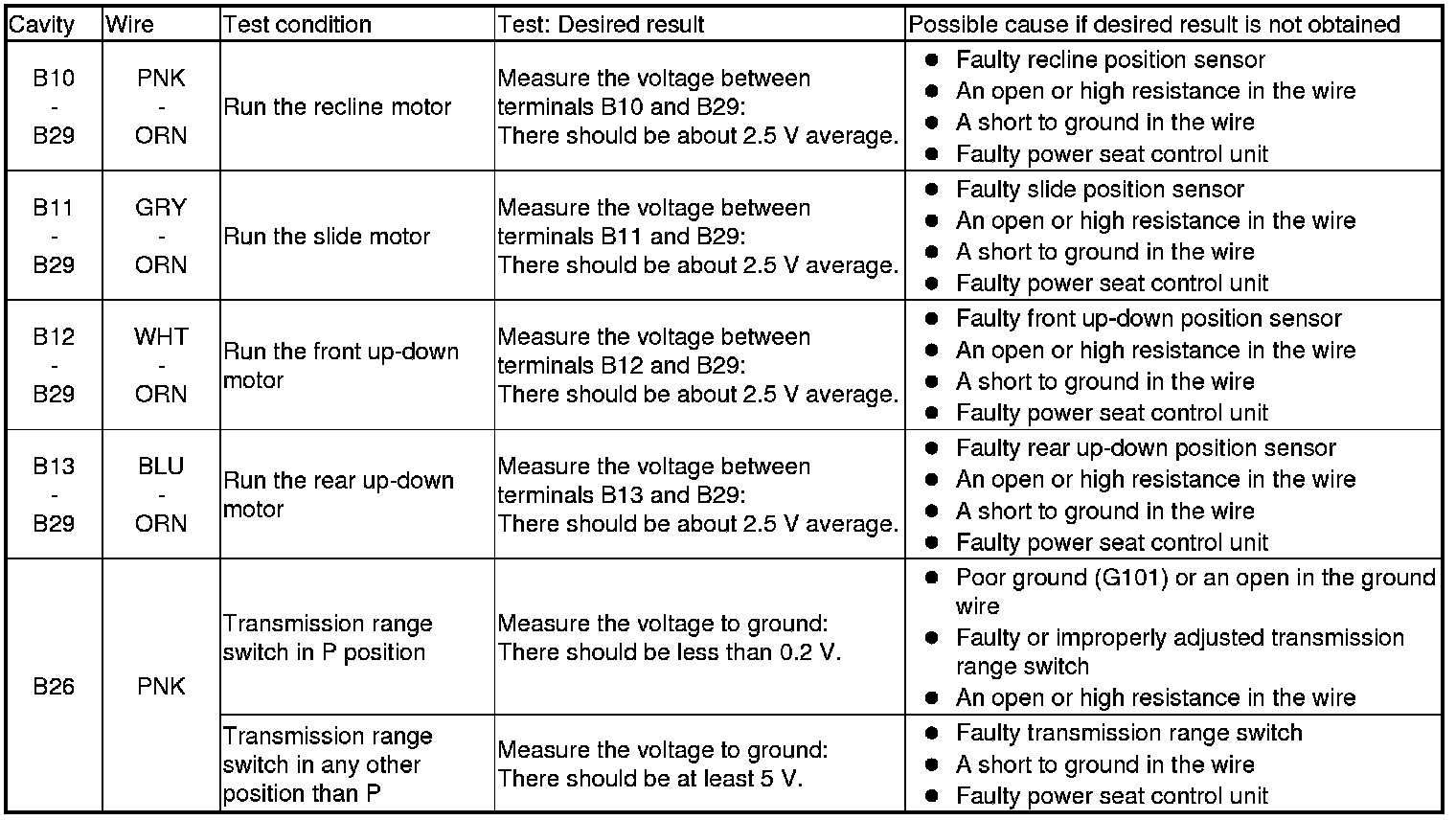 Factory service manual diagram