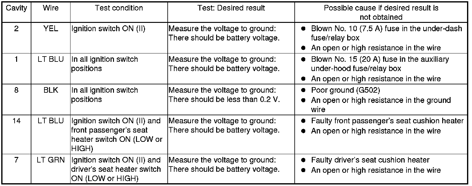 Factory service manual diagram