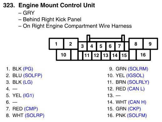 Factory service manual diagram