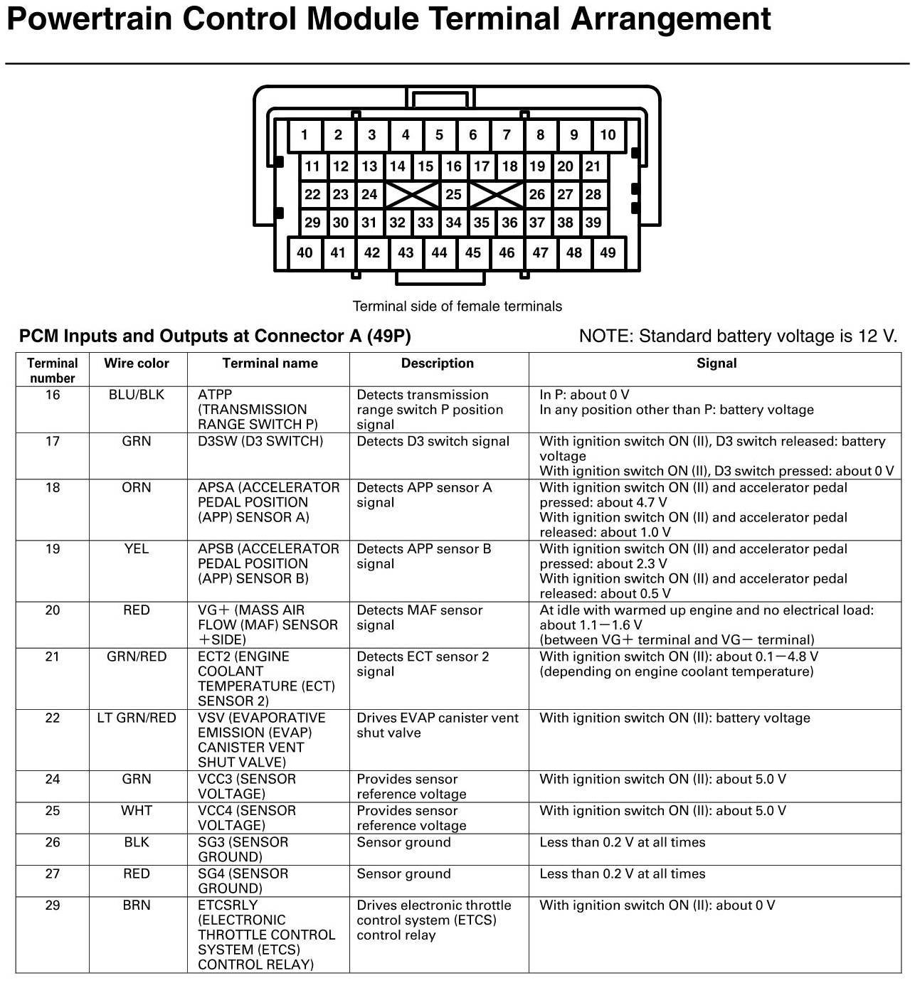 Factory service manual diagram
